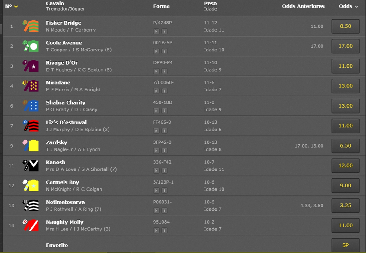 Tabel do site bet365 Brasil com vários cavalos para apostar