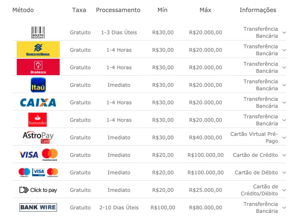 Lista dos métodos de pagamento do bet365 Brasil