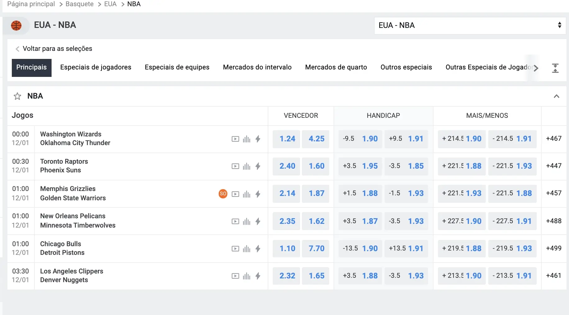 Página dos mercados principais do NBA no site da Betano Brasil